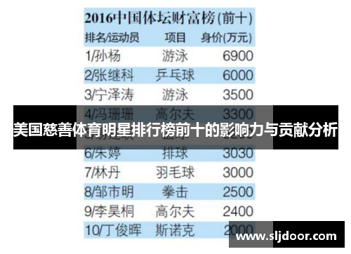 美国慈善体育明星排行榜前十的影响力与贡献分析